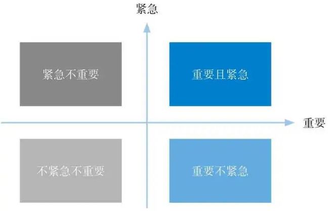 三大高效练习措施：成果降低10倍乐鱼电竞(图2)