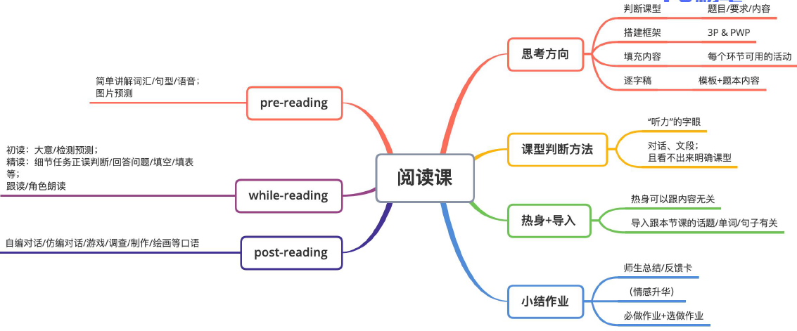 记叙文写作举措与手腕 记叙文写作乐鱼电竞举措有哪些