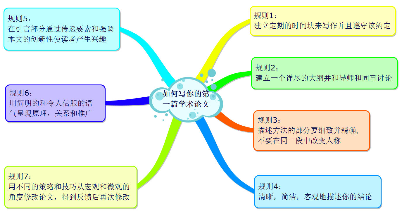 乐鱼电竞寻找写作思绪的11个本领