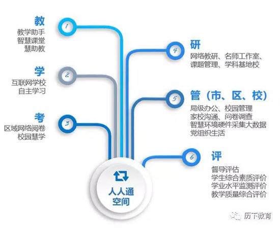 高质料音讯化教学资源 二一培植为中考备考赋能乐鱼电竞