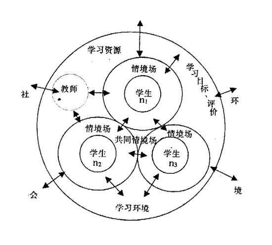 6种有用进修本领乐鱼电竞