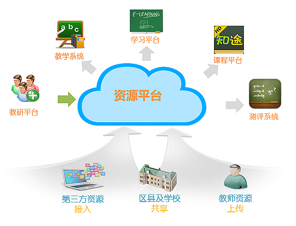 乐鱼电竞什么是教学资源教学材料