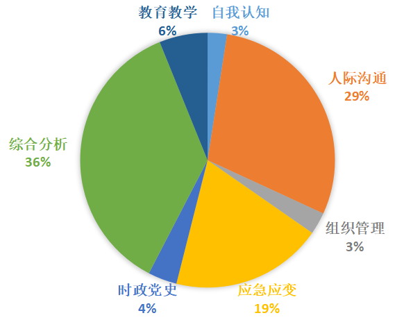 2023下半年西宾资历证_口试报名_注册乐鱼电竞需核验手机号