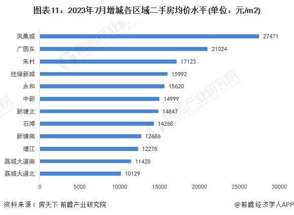 保藏！一文读懂2023年增城区发露出状（民生篇）训诲资源配乐鱼电竞套上风强、房价正在广州市内较为温和(图11)