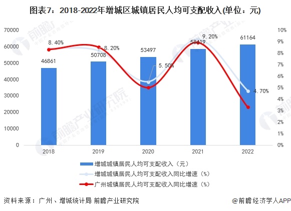 保藏！一文读懂2023年增城区发露出状（民生篇）训诲资源配乐鱼电竞套上风强、房价正在广州市内较为温和(图7)