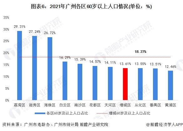 保藏！一文读懂2023年增城区发露出状（民生篇）训诲资源配乐鱼电竞套上风强、房价正在广州市内较为温和(图6)