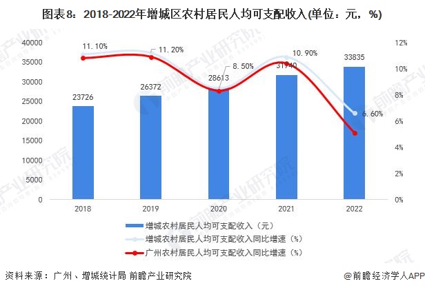 保藏！一文读懂2023年增城区发露出状（民生篇）训诲资源配乐鱼电竞套上风强、房价正在广州市内较为温和(图8)