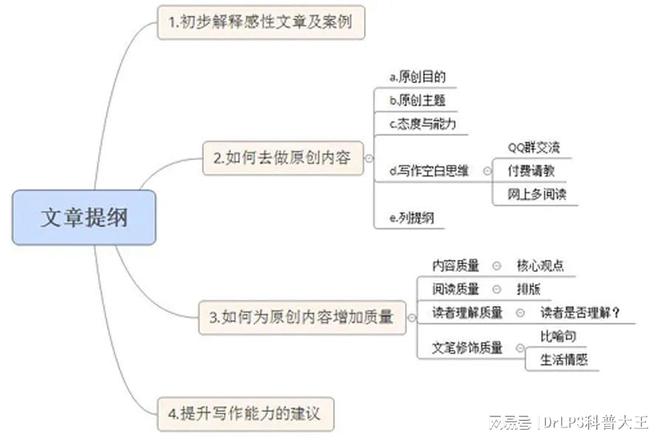 乐鱼电竞小众、但确实有用的研习手法(图2)