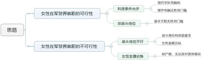 乐鱼电竞126雅思写作思绪解析（附范文） 近期白话高频话题