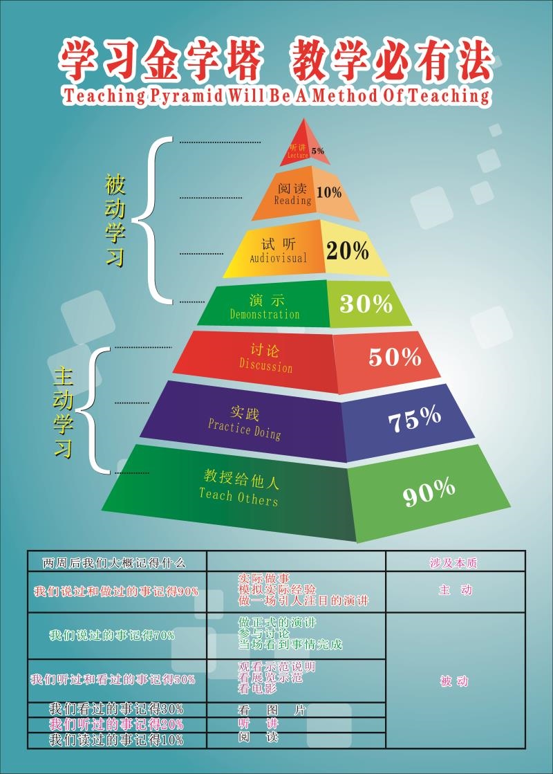 小学练习方式_小学生奈何高效练习_乐鱼电竞奥数网