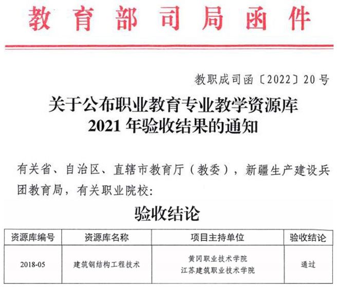 黄冈职院邦度级专业教学资源库利乐鱼电竞市通过验收