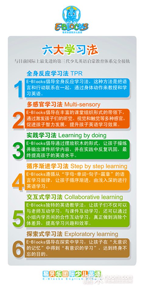 有什么学起来「很速且结果惊人乐鱼电竞」的研习形式？