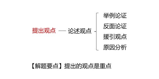 202乐鱼电竞2年公事员行测备考：直言不讳的行文—总分机闭