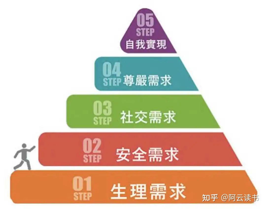 写作技能23种作乐鱼电竞文写作设施归类看你有没有都做到