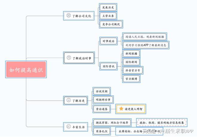 乐鱼电竞职场进阶攻略丨奈何材干晋升自身就业才力？