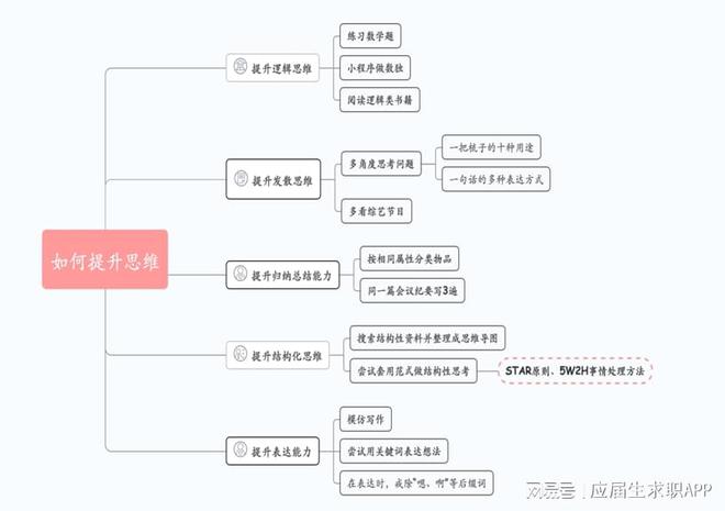 乐鱼电竞职场进阶攻略丨奈何材干晋升自身就业才力？(图2)