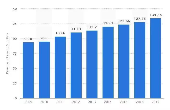 四大接头 你有一份最强四大求职攻略待查乐鱼电竞收(图6)