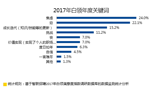 【职场攻略乐鱼电竞】点击查看你的职场年度枢纽词