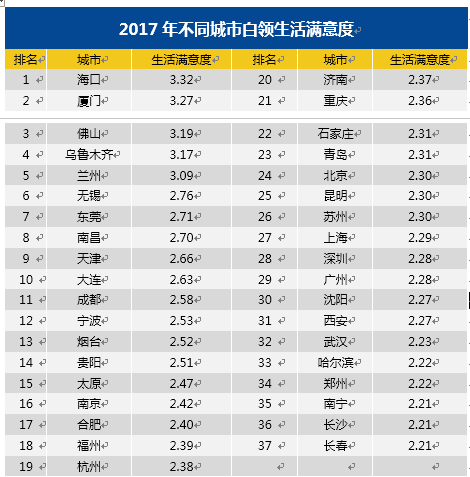 【职场攻略乐鱼电竞】点击查看你的职场年度枢纽词(图5)