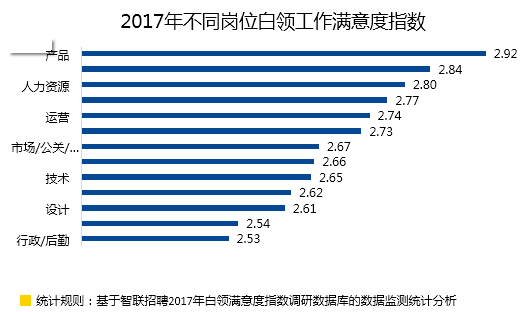 【职场攻略乐鱼电竞】点击查看你的职场年度枢纽词(图3)