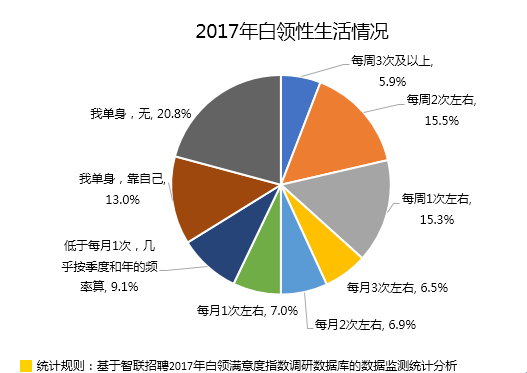 【职场攻略乐鱼电竞】点击查看你的职场年度枢纽词(图7)