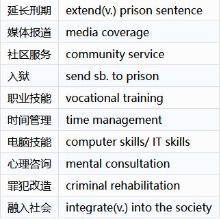 雅思写作无思绪？手把手教你写不法类话题高文乐鱼电竞文！(图2)