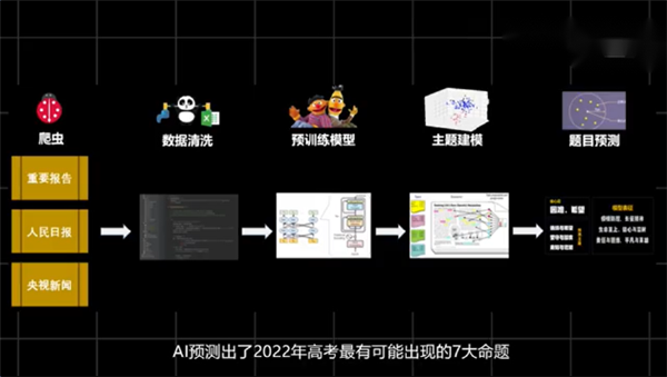 AI押中高考作文题：科学、形而上学照旧炒作乐鱼电竞？(图2)