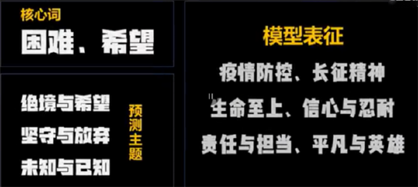 AI押中高考作文题：科学、形而上学照旧炒作乐鱼电竞？(图3)