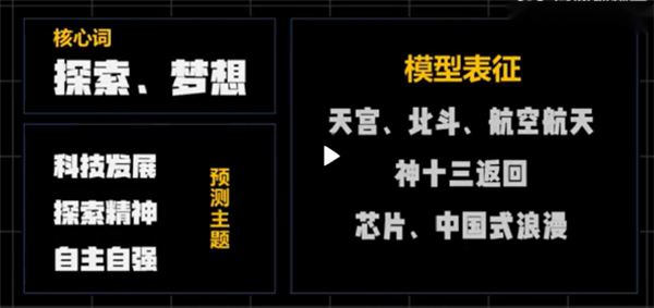 AI押中高考作文题：科学、形而上学照旧炒作乐鱼电竞？(图4)