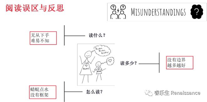 北京朝阳凯文学校 李媛媛 “分级阅读助力写作”乐鱼电竞教学思绪与案例(图3)