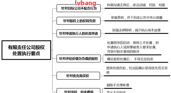 乐鱼电竞刑事案件战术理会讲演文及写作思绪(图3)